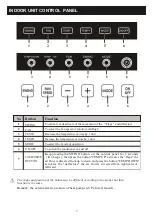 Preview for 9 page of Dawlance GLAMOUR INVERTER 45 FS Instruction Manual