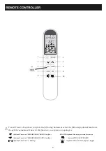 Preview for 11 page of Dawlance GLAMOUR INVERTER 45 FS Instruction Manual