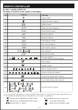 Preview for 12 page of Dawlance GLAMOUR INVERTER 45 FS Instruction Manual