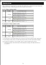 Preview for 20 page of Dawlance GLAMOUR INVERTER 45 FS Instruction Manual