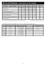 Preview for 27 page of Dawlance GLAMOUR INVERTER 45 FS Instruction Manual