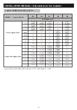 Preview for 29 page of Dawlance GLAMOUR INVERTER 45 FS Instruction Manual