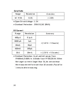 Предварительный просмотр 25 страницы Dawson Tools DDM230C User Manual