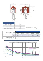 Предварительный просмотр 40 страницы Dawson 5600D EMV550v3 Operator'S Instructions/Spare Parts List