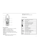 Предварительный просмотр 6 страницы Dawson DCM201A User Manual