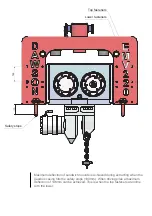 Preview for 18 page of Dawson EMV-220 METRIC Operator'S Instructions/Spare Parts List