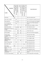 Preview for 16 page of DAXOM UKDAX-11ST Installation And Operating Manual