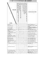 Preview for 16 page of DAXOM UKDAX-11ST Installation & Operation Manual