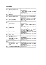 Preview for 38 page of DAXOM UKDAX-20BT Installation And Operating Manual