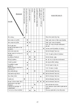 Preview for 21 page of DAXOM UKDAX-20VT Operating And Installation Manual