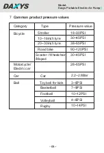 Preview for 9 page of DAXYS BP188 User Manual