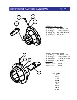 Предварительный просмотр 15 страницы DAYCO D105DC Operator'S Manual