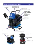 Предварительный просмотр 4 страницы DAYCO D165DC Operator'S Manual