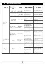 Preview for 12 page of DAYLIFF AQUASTRONG CIRC 16 Installation & Operating Manual