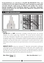 Preview for 3 page of DAYLIFF D3SP Installation & Operating Manual