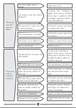 Preview for 13 page of DAYLIFF D3SP Installation & Operating Manual