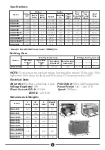 Предварительный просмотр 5 страницы DAYLIFF DG 12000DS Installation & Operating Manual