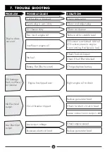 Preview for 8 page of DAYLIFF DG3600D Installation & Operating Manual