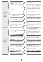 Preview for 13 page of DAYLIFF DSD Series Installation & Operating Manual