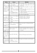 Preview for 18 page of DAYLIFF DSTEAM90 Installation & Operating Manual