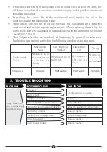 Preview for 8 page of DAYLIFF DWC 10A Installation & Operating Manual