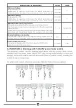 Preview for 14 page of DAYLIFF EXPRESS D1-1ph Installation & Operating Manual