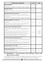 Preview for 16 page of DAYLIFF EXPRESS D1-1ph Installation & Operating Manual