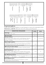 Preview for 19 page of DAYLIFF EXPRESS D1-1ph Installation & Operating Manual