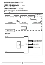 Preview for 5 page of DAYLIFF OSMOSIS Installation & Operating Manual