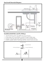 Preview for 8 page of DAYLIFF OSMOSIS Installation & Operating Manual