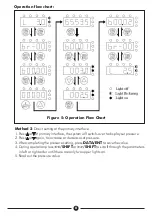 Preview for 10 page of DAYLIFF PVm015 Installation & Operating Manual