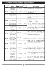 Preview for 11 page of DAYLIFF PVm015 Installation & Operating Manual