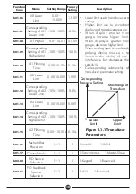 Preview for 12 page of DAYLIFF PVm015 Installation & Operating Manual