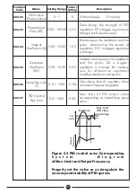 Preview for 13 page of DAYLIFF PVm015 Installation & Operating Manual