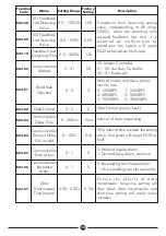 Preview for 14 page of DAYLIFF PVm015 Installation & Operating Manual