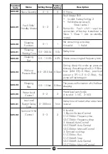 Preview for 15 page of DAYLIFF PVm015 Installation & Operating Manual