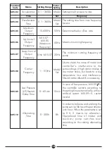 Preview for 16 page of DAYLIFF PVm015 Installation & Operating Manual