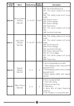 Preview for 17 page of DAYLIFF PVm015 Installation & Operating Manual