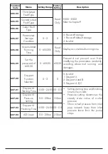 Preview for 18 page of DAYLIFF PVm015 Installation & Operating Manual