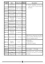 Preview for 19 page of DAYLIFF PVm015 Installation & Operating Manual