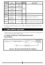 Preview for 20 page of DAYLIFF PVm015 Installation & Operating Manual