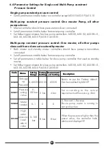 Preview for 23 page of DAYLIFF PVm015 Installation & Operating Manual