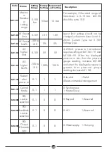 Preview for 24 page of DAYLIFF PVm015 Installation & Operating Manual