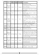 Preview for 25 page of DAYLIFF PVm015 Installation & Operating Manual