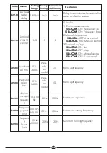 Preview for 26 page of DAYLIFF PVm015 Installation & Operating Manual