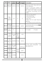 Preview for 27 page of DAYLIFF PVm015 Installation & Operating Manual