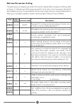 Preview for 32 page of DAYLIFF PVm015 Installation & Operating Manual