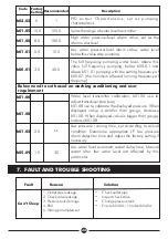 Preview for 34 page of DAYLIFF PVm015 Installation & Operating Manual