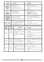 Preview for 35 page of DAYLIFF PVm015 Installation & Operating Manual