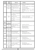 Preview for 36 page of DAYLIFF PVm015 Installation & Operating Manual